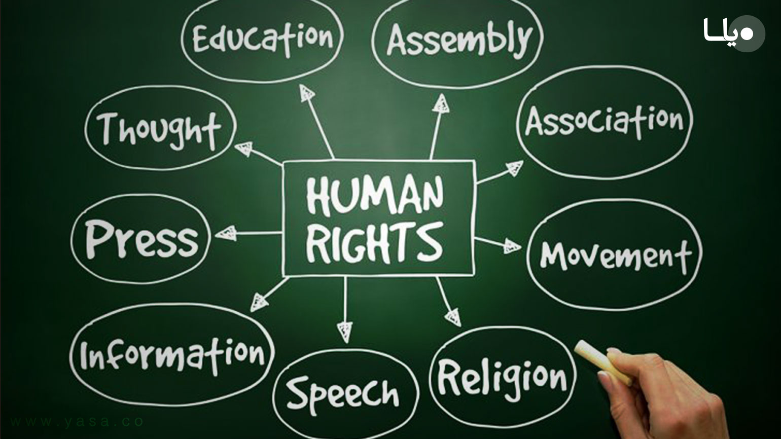 Human topic. Human rights. International Human rights. International Human rights Law. Human rights and Freedoms.